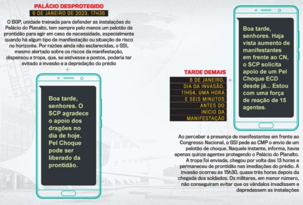 Negligência e Incompetência do governo federal culminaram em vandalismo do dia 8 de janeiro em Brasília, revela revista 3 Olhar 67 - Negligência e Incompetência do governo federal culminaram em vandalismo do dia 8 de janeiro em Brasília, revela revista