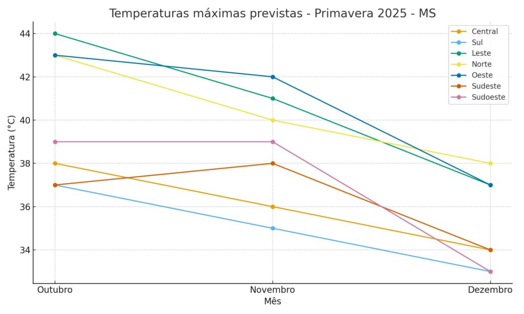 Olhar 67 - Primavera de 2025 altera clima e provoca extremos em Mato Grosso do Sul