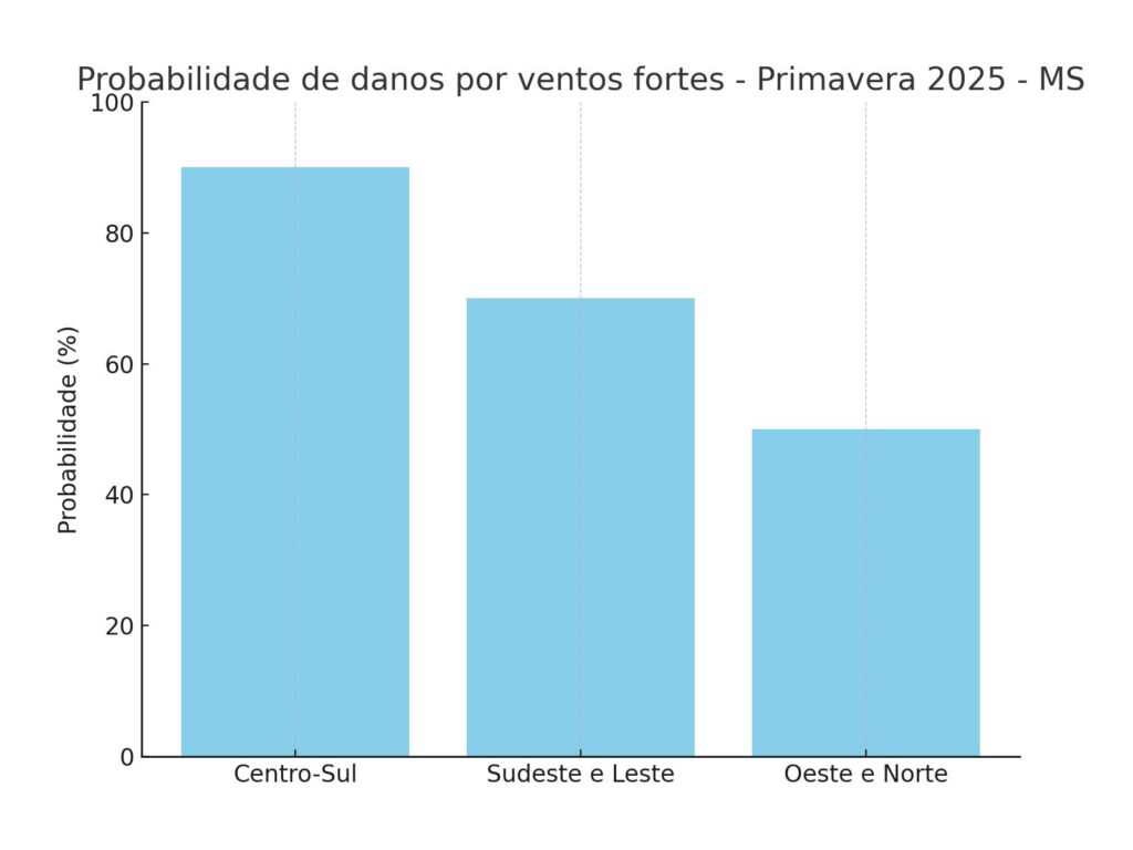 Olhar 67 - Primavera de 2025 altera clima e provoca extremos em Mato Grosso do Sul